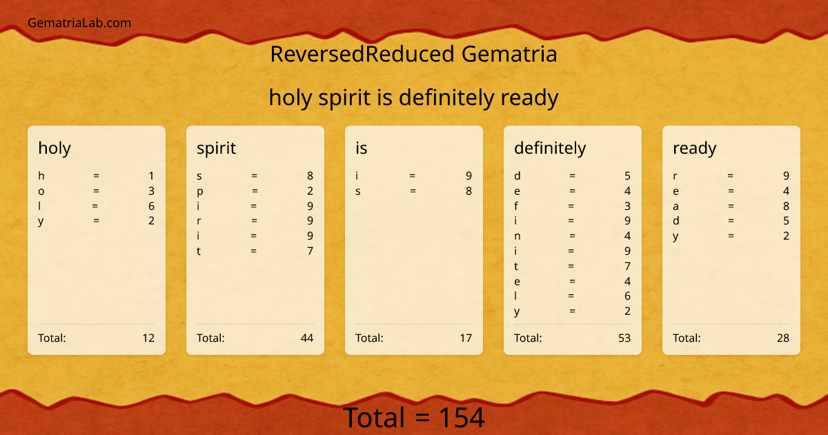 holy spirit is definitely ready in reversedReduced Gematria